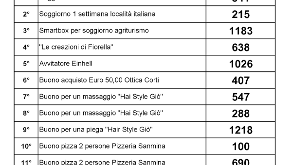 Biglietti della lotteria estratti il 17/06/2023